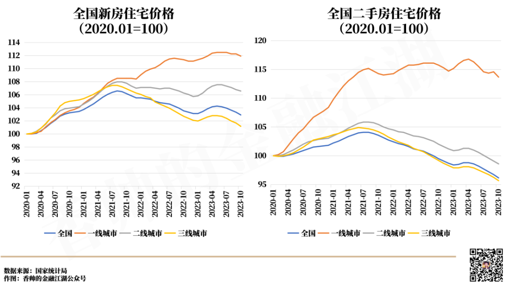 2024年，房价能止跌回升吗？插图1