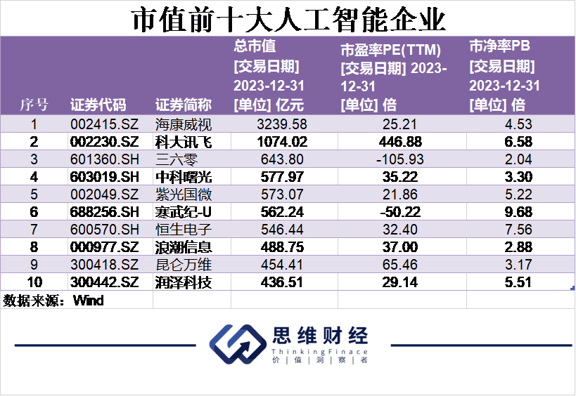 AI元年，人工智能引领万象更新丨年终盘点和2024新年展望插图