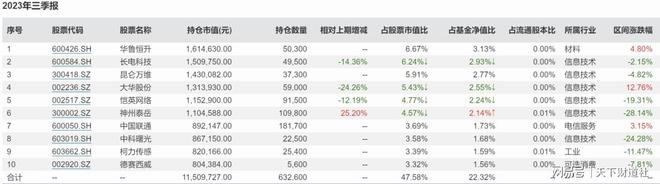 2023基金风云榜出炉，牛头熊尾背后发生了啥？插图12