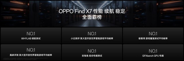 封神旗舰OPPO Find X7首日销量封神暴涨插图2