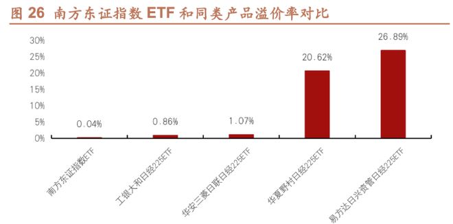 全球配置新机遇，想投日本怎么选基金？插图4