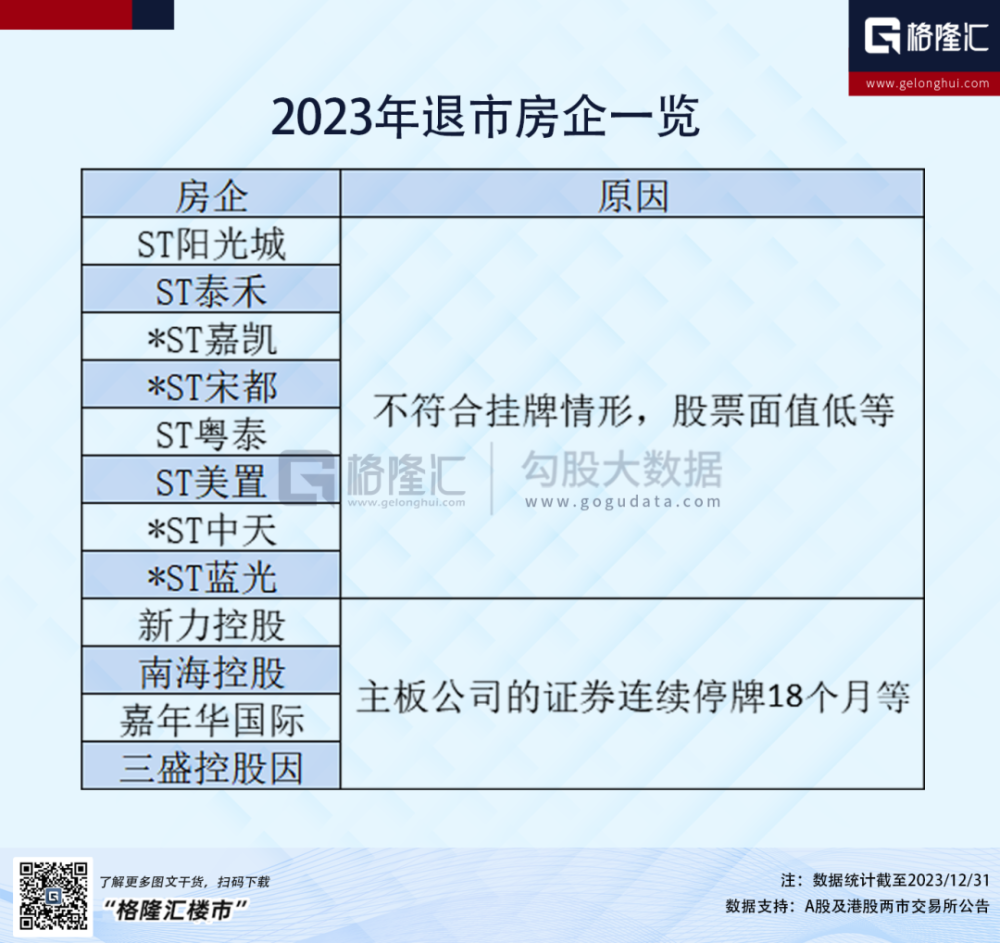 年终特辑│2023年十大“缩水”房企插图7