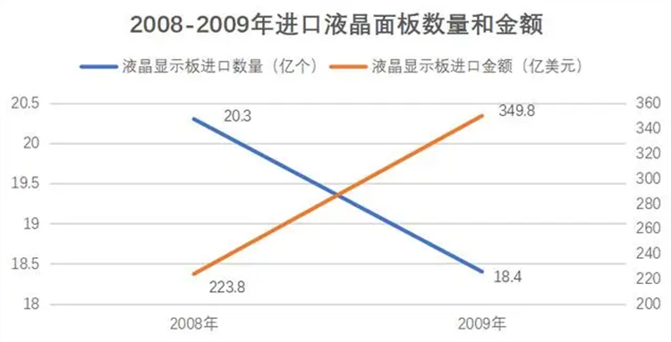 从东芝退市聊起，曾经辉煌的日韩家电为何会在中国市场大溃败？插图16