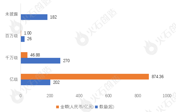 年报：2023人工智能产业投融资分析及Top50项目插图4