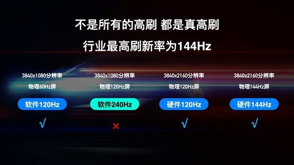 很意外！主流电视面板刷新率依然是60Hz插图