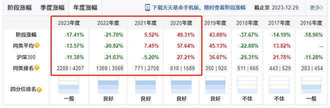 造星记丨富国改革动力混合成立8年亏45% 前基金经理曾卷入“老鼠仓”丑闻插图5