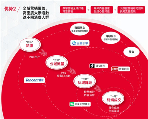 美的中央空调:领航家居舒适度,冠名华夏家博会10城展会插图1