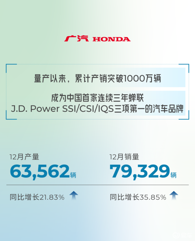 广汽集团2023年销量250.5万辆 同比增长2.92%插图4