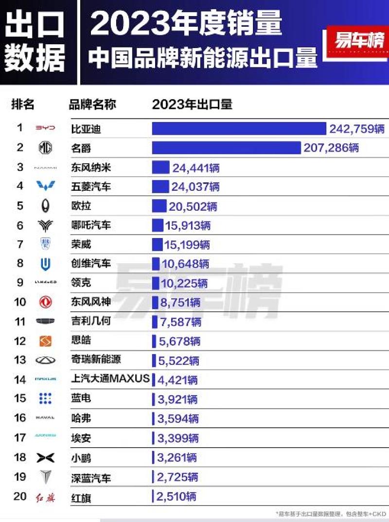 2023年国内燃油车销量分析 合资全面下滑/中国品牌出口猛增插图4