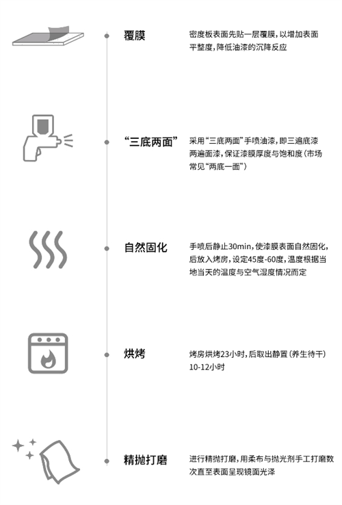 【全屋系统体验家居】,启发有序的生活哲学插图78