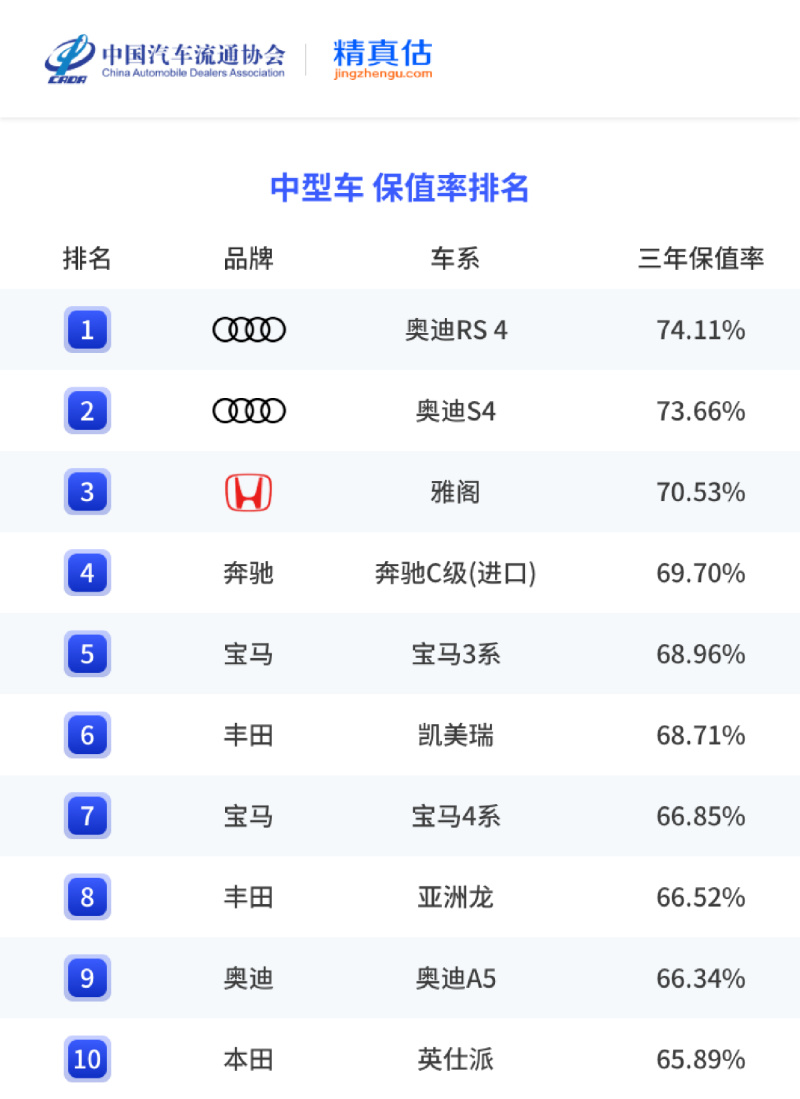 2023年中国汽车保值率分析 燃油车下滑明显/新能源车表现突出插图24