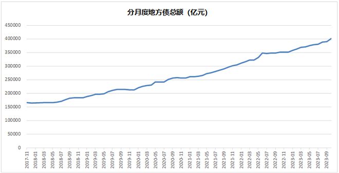 2024年，你多少要了解下“公募REITs”插图3