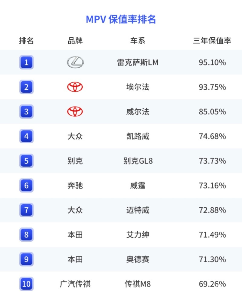 2023年中国汽车保值率分析 燃油车下滑明显/新能源车表现突出插图37