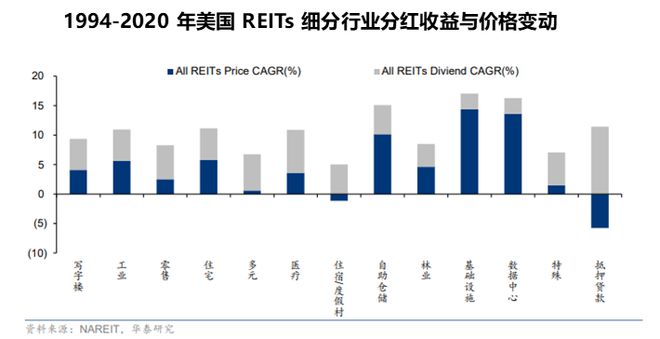 2024年，你多少要了解下“公募REITs”插图9