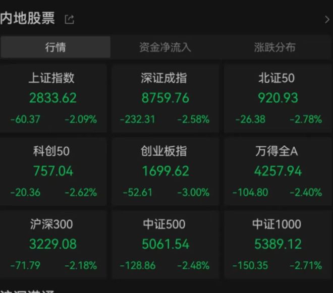 突发大跌！10多家基金紧急解读插图1