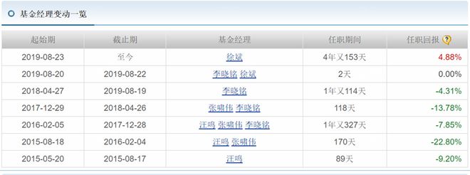 造星记丨富国改革动力混合成立8年亏45% 前基金经理曾卷入“老鼠仓”丑闻插图2