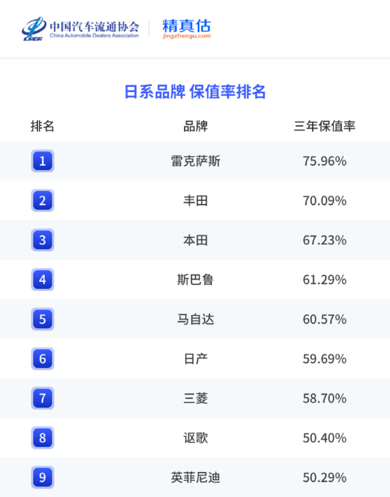 2023年中国汽车保值率分析 燃油车下滑明显/新能源车表现突出插图8