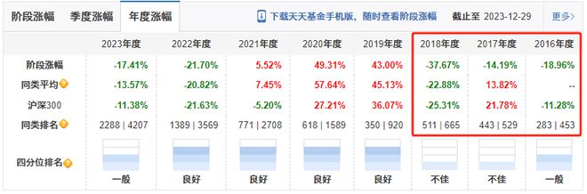 造星记丨富国改革动力混合成立8年亏45% 前基金经理曾卷入“老鼠仓”丑闻插图3