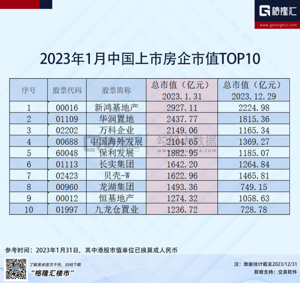 年终特辑│2023年十大“缩水”房企插图1