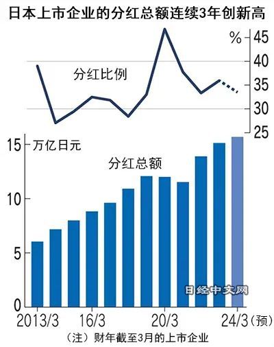 全球配置新机遇，想投日本怎么选基金？插图9