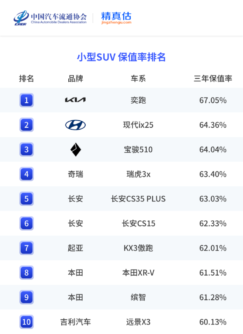 2023年中国汽车保值率分析 燃油车下滑明显/新能源车表现突出插图28