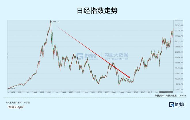 全球配置新机遇，想投日本怎么选基金？插图2