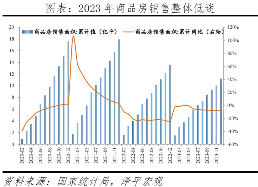 经济学家任泽平：2024年房地产十大预测，人均住房面积超过34平插图1