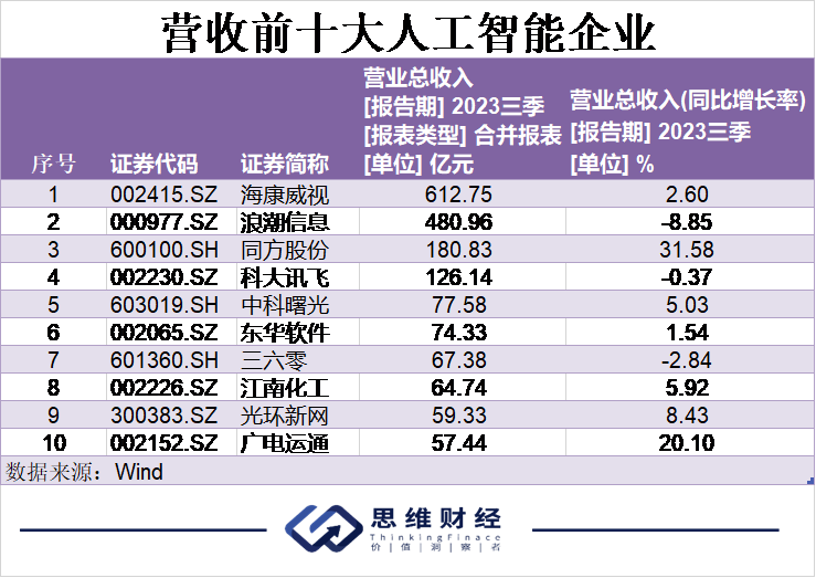 AI元年，人工智能引领万象更新丨年终盘点和2024新年展望插图1