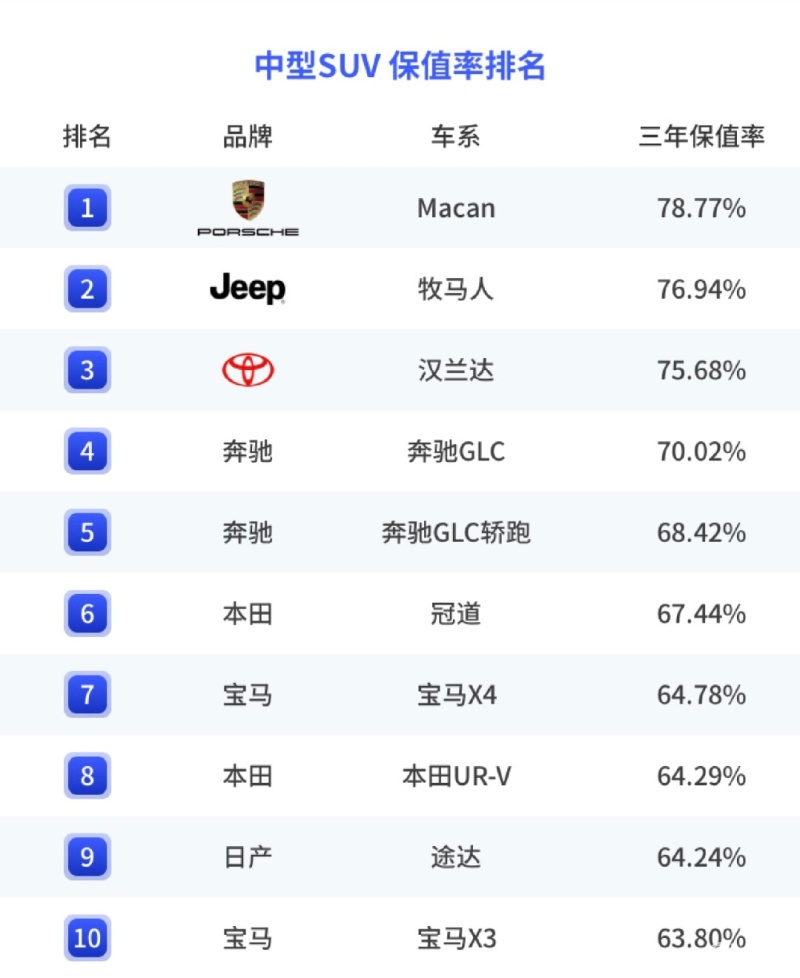 2023年中国汽车保值率分析 燃油车下滑明显/新能源车表现突出插图32
