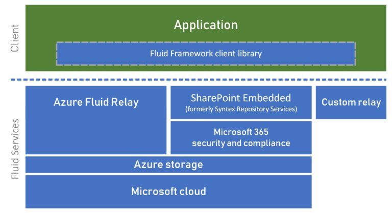 正式版今年夏季发布，微软发布公测版 Fuild Framework 2.0 框架插图2