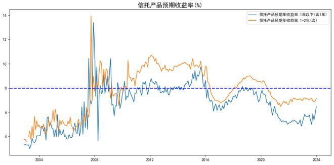 2024年，你多少要了解下“公募REITs”插图8