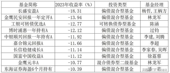 2023基金风云榜出炉，牛头熊尾背后发生了啥？插图10