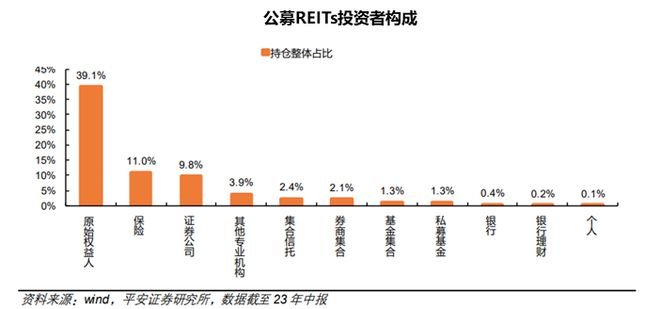 2024年，你多少要了解下“公募REITs”插图7