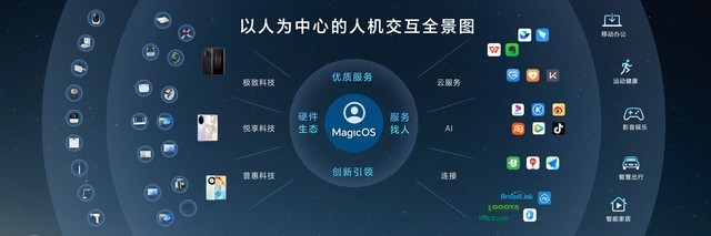 进入科技与魔法的新世界 荣耀MagicOS 8.0发布会汇总插图9