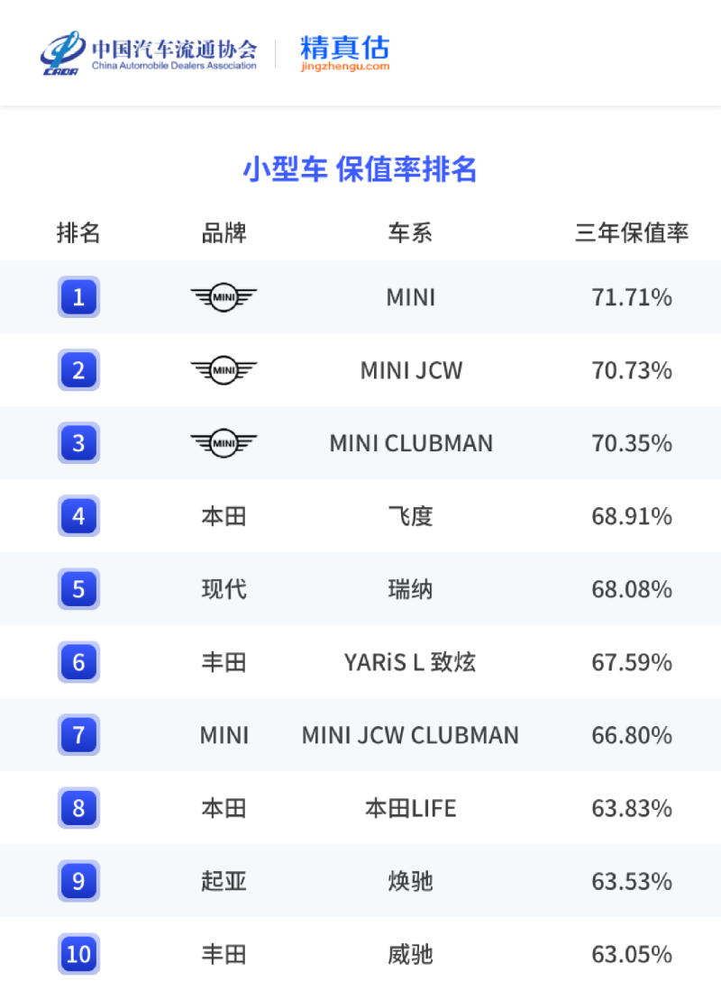 2023年中国汽车保值率分析 燃油车下滑明显/新能源车表现突出插图19