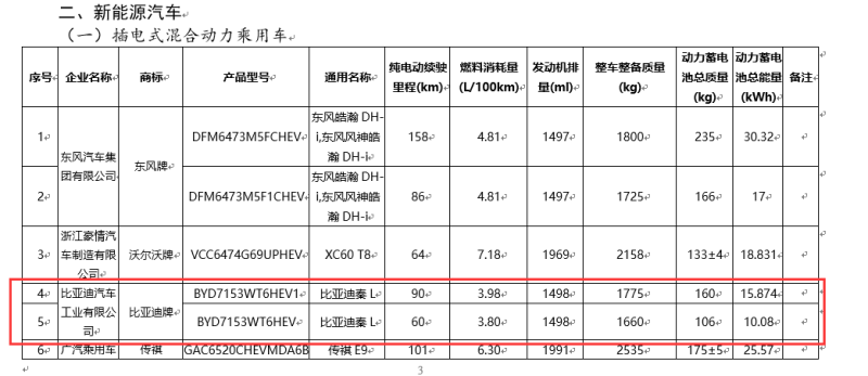 比亚迪发布秦L官方谍照 采用第5代DM-i混动技术/有望年内发布插图3