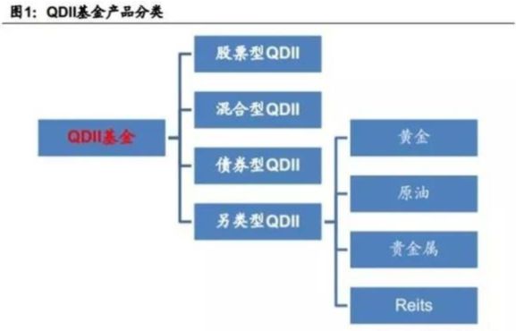 全球配置新机遇，想投日本怎么选基金？插图3