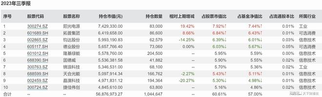 2023基金风云榜出炉，牛头熊尾背后发生了啥？插图8