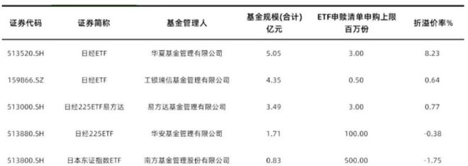 全球配置新机遇，想投日本怎么选基金？插图6