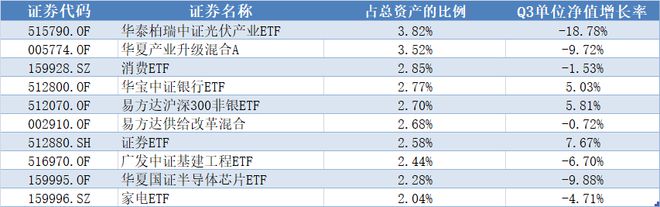 跑赢85%股基！银行理财界竟有炒股“隐秘高手”？插图2