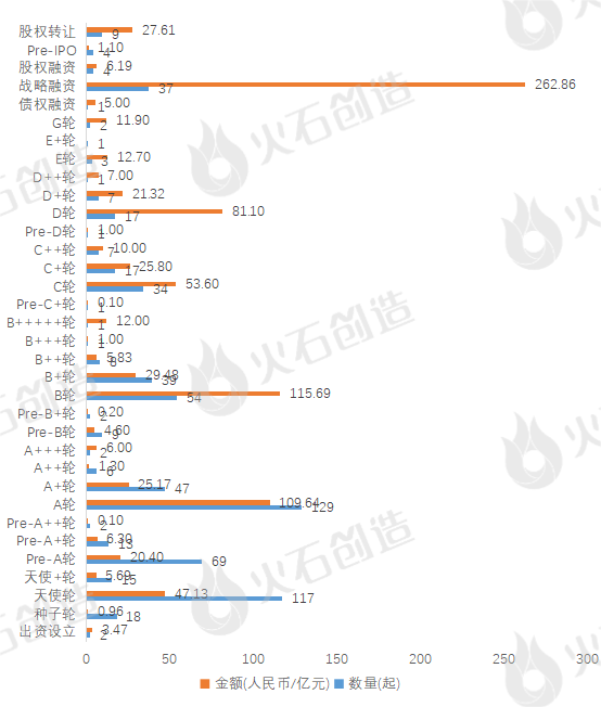 年报：2023人工智能产业投融资分析及Top50项目插图2