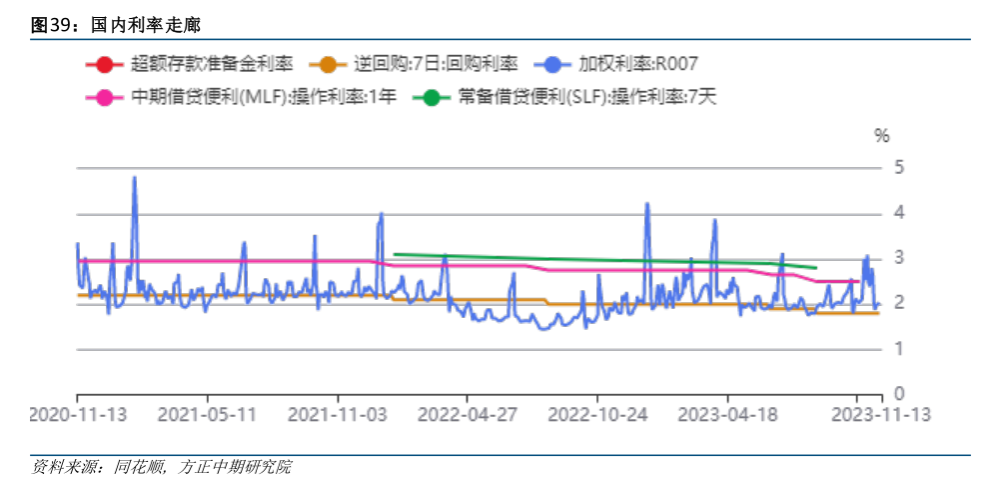 部分存量房贷利率下调10BP！分析师：LPR仍有下调空间插图3