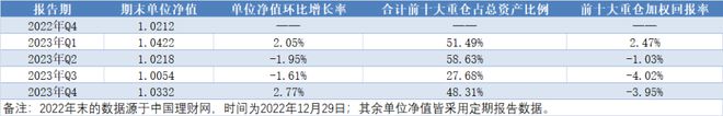 跑赢85%股基！银行理财界竟有炒股“隐秘高手”？插图4