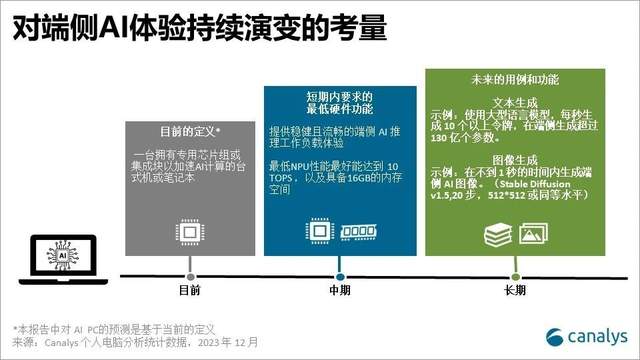 从CES 2024看AI PC江湖插图8