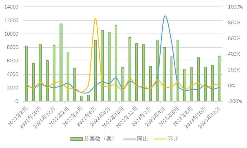 上海楼市“翘尾”收官：去年新房成交8万套，二手房成交金额同比涨16%插图2