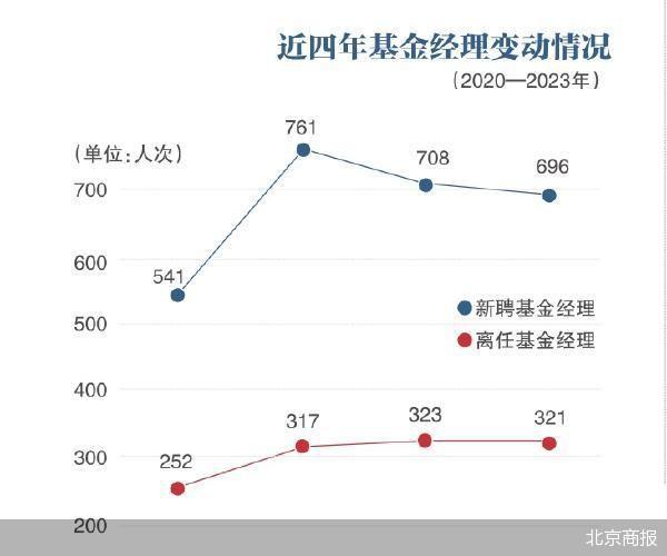 公募人困在流言与焦虑里插图2