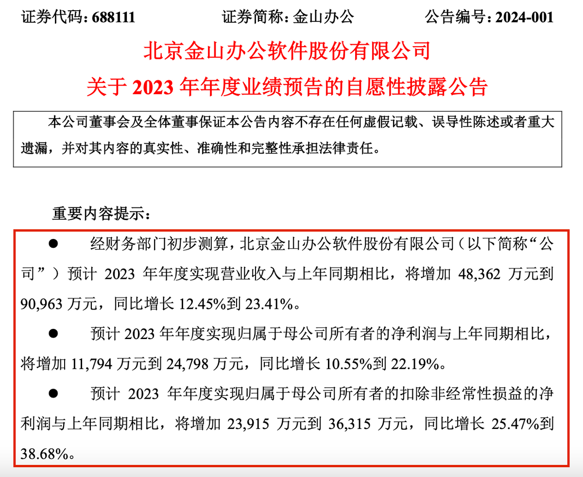 业绩与股价相背离，市值半年缩水800亿元，金山办公前途何方？插图1