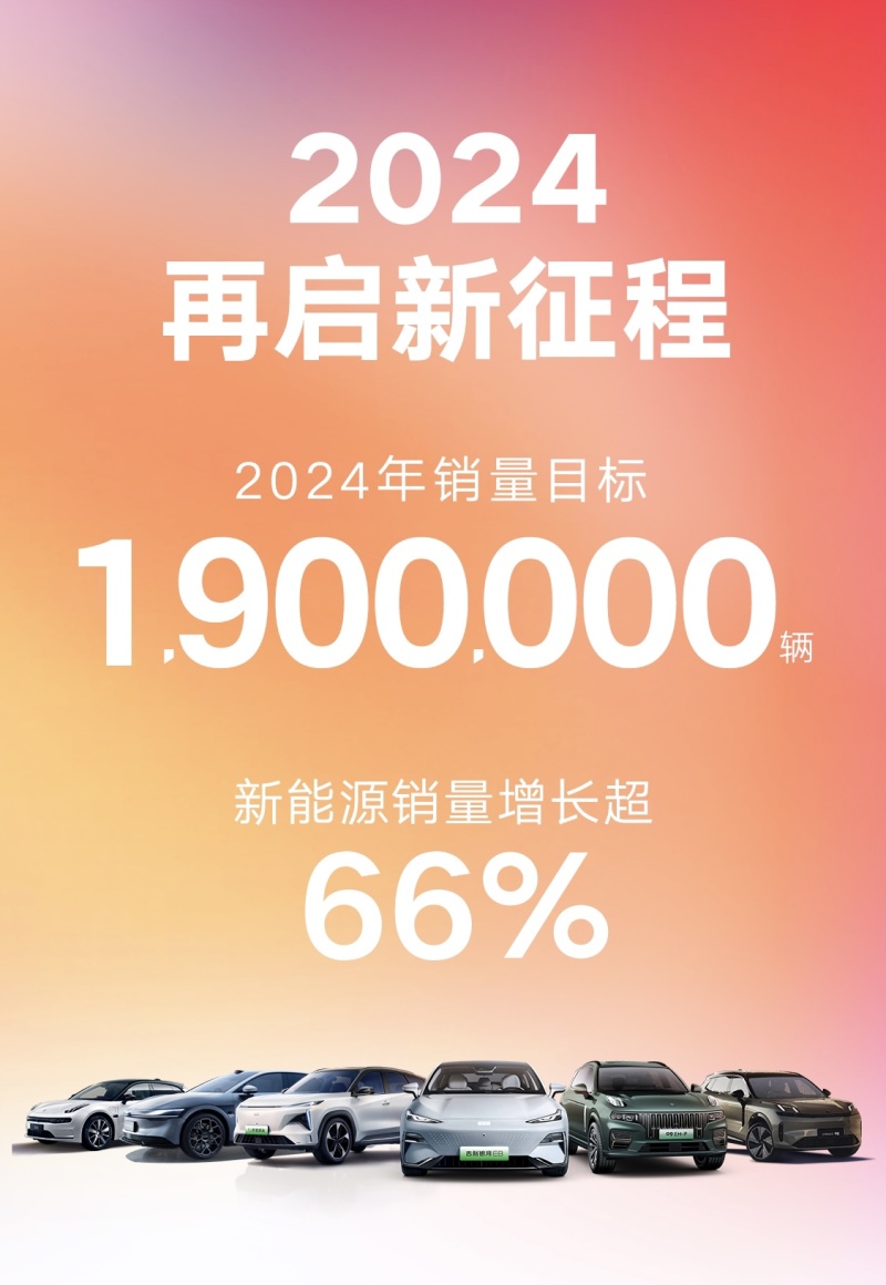 吉利汽车2023年销量为1686516辆 同比增长约18%插图2