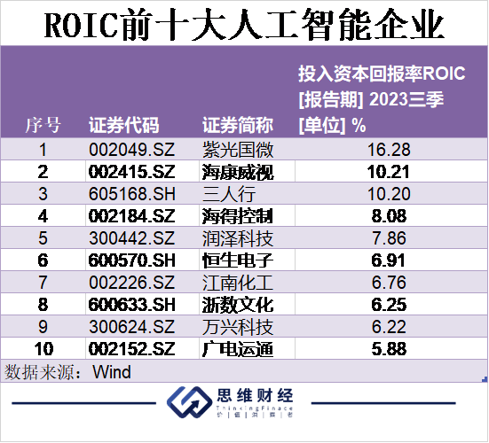 AI元年，人工智能引领万象更新丨年终盘点和2024新年展望插图4