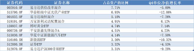 跑赢85%股基！银行理财界竟有炒股“隐秘高手”？插图3